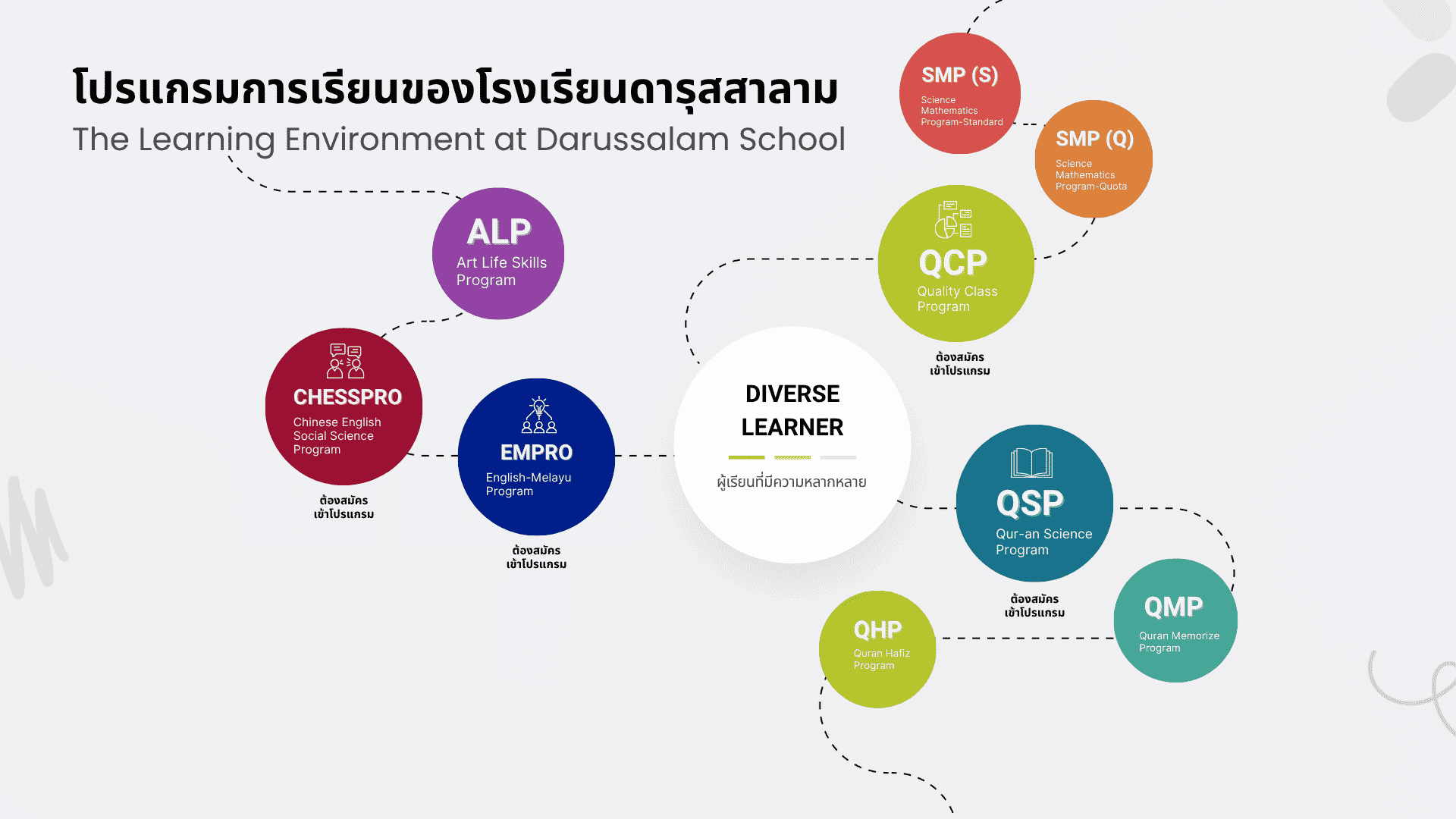 Infographic